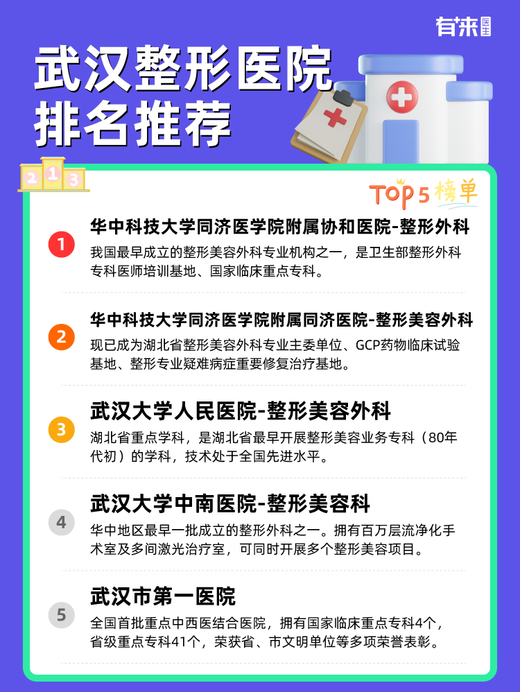 武汉整形医院排名推荐