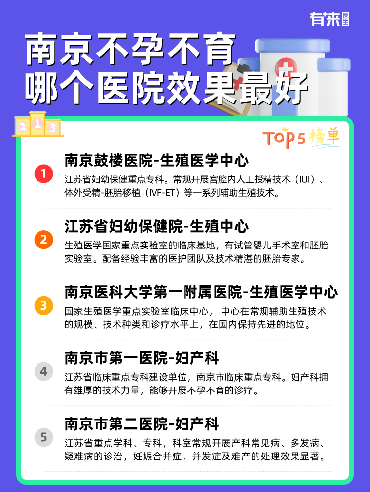 南京不孕不育哪个医院效果比较好