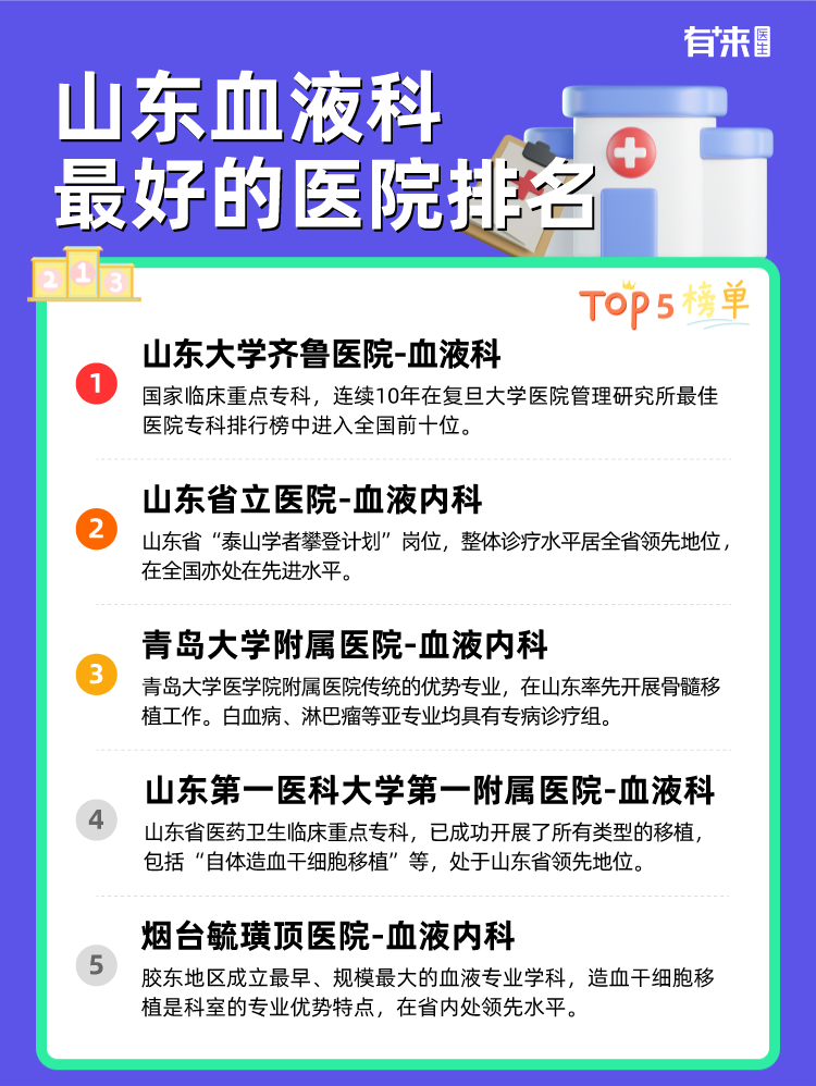 山东血液科比较好的医院排名