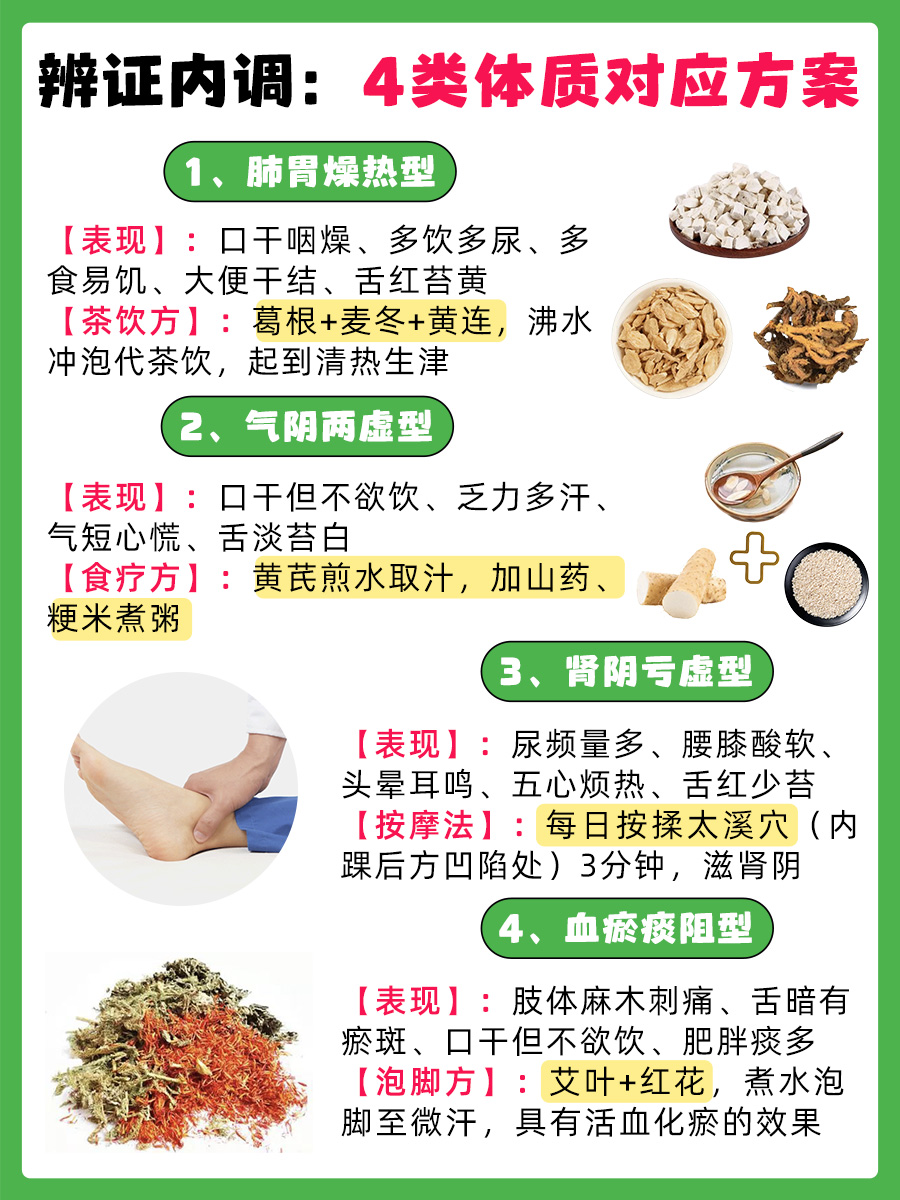 怎么治疗血糖高，中医降糖全攻略