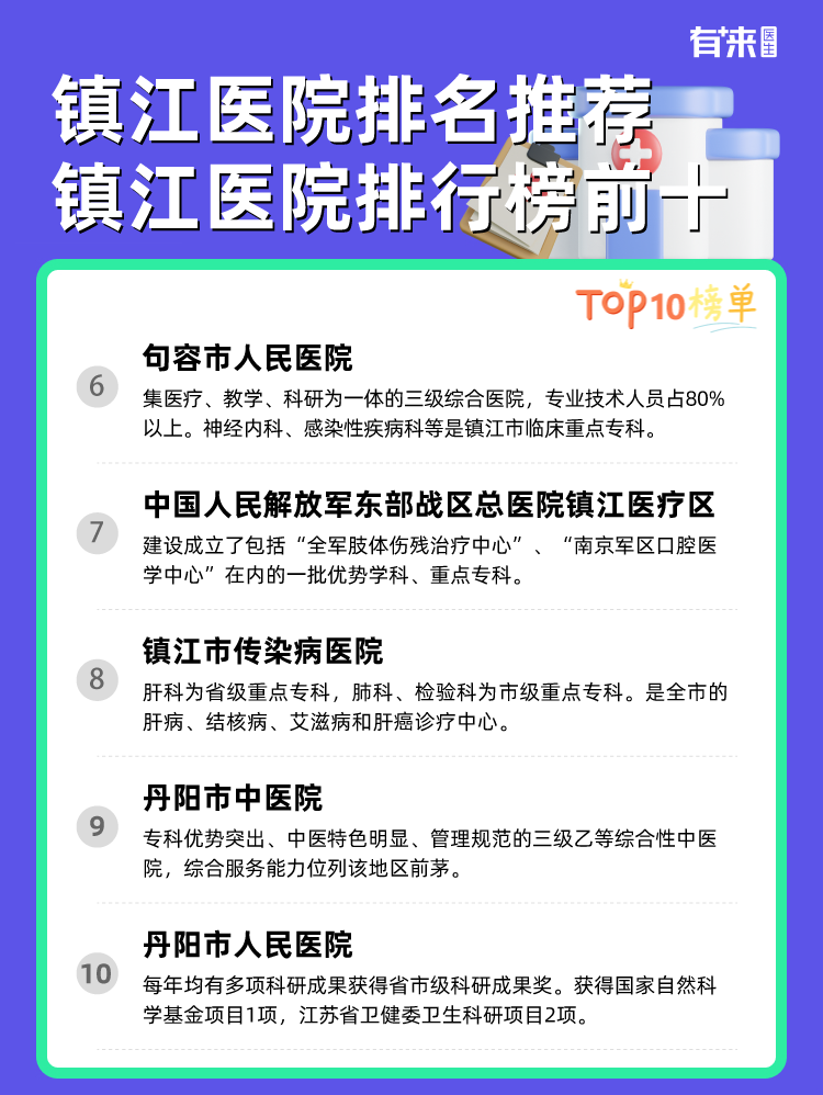 镇江医院排名推荐 镇江医院排行榜前十
