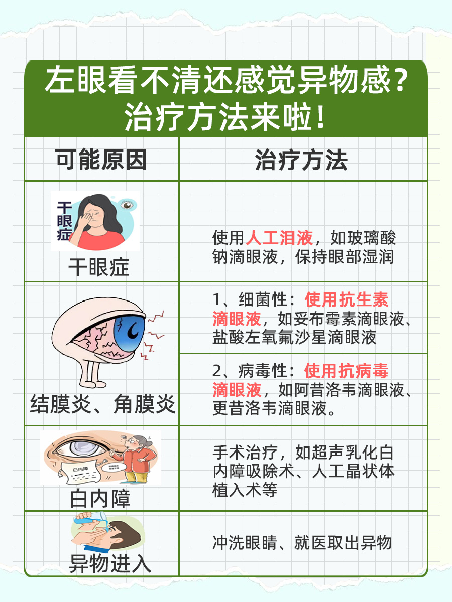 左眼看不清，模糊又异物感？医生来揭秘！
