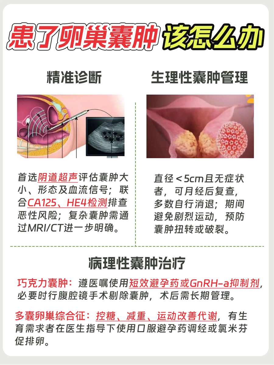 卵巢囊肿是什么原因引起的？如何有效消除？一文说透！