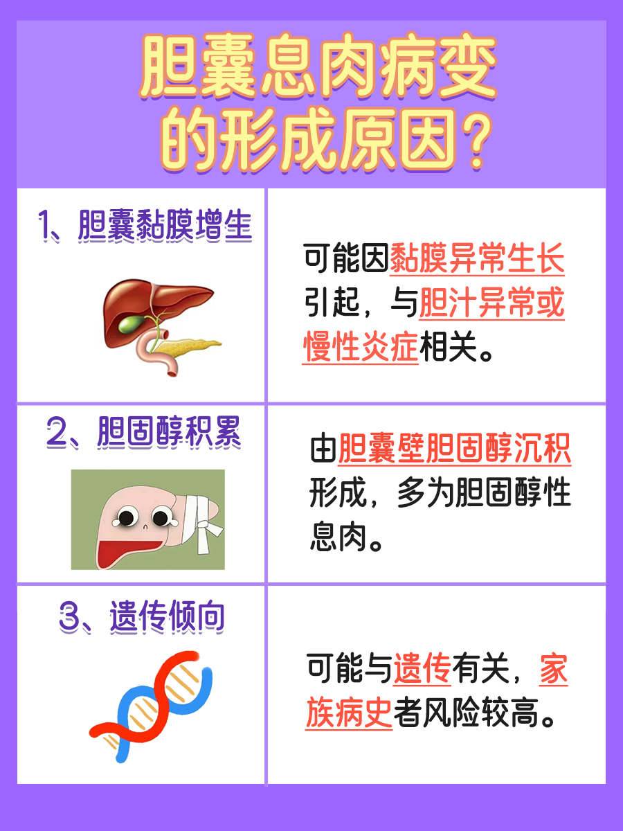 探究：胆囊息肉病变是什么？严重吗？