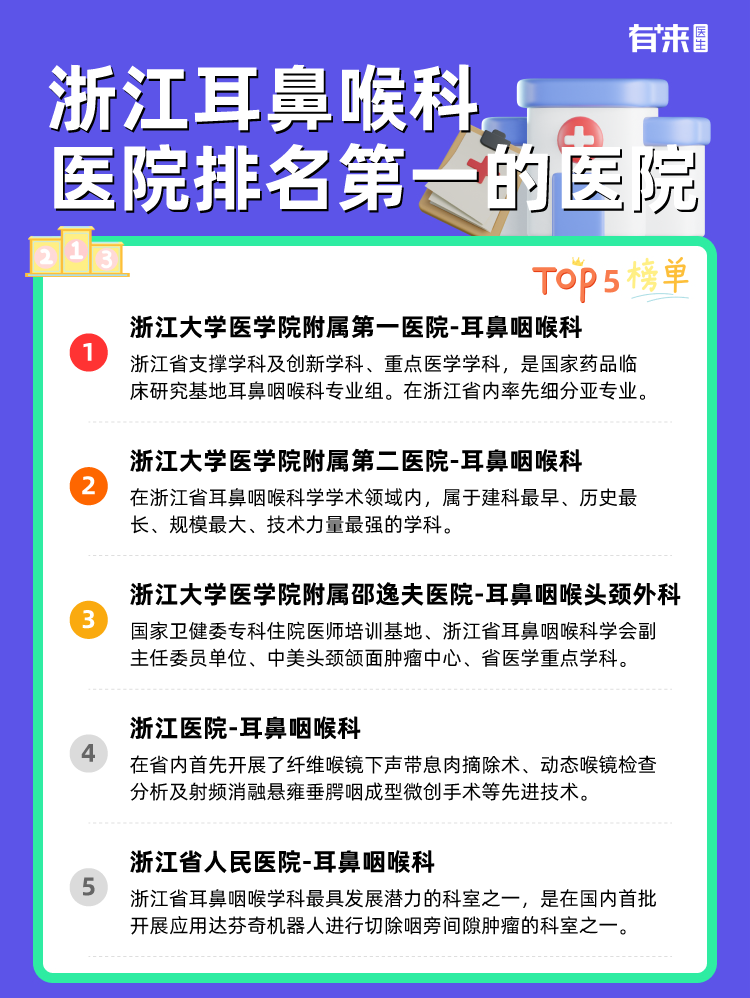 浙江耳鼻喉科医院排名第一的医院