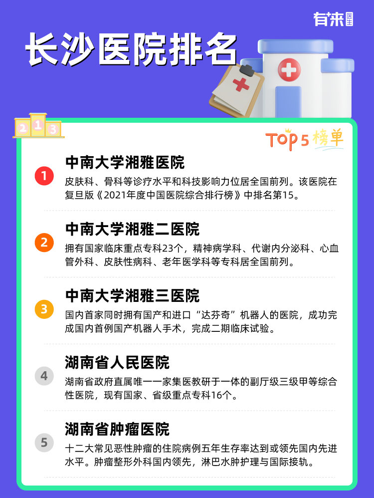 长沙医院排名