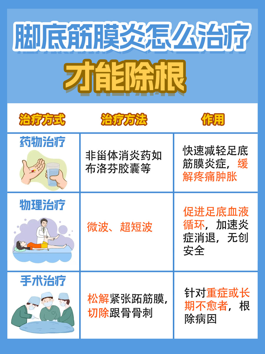 探究！脚底筋膜炎怎么治疗才能除根