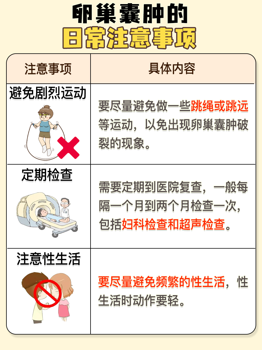 6厘米的卵巢囊肿能自己消失？我来告诉你