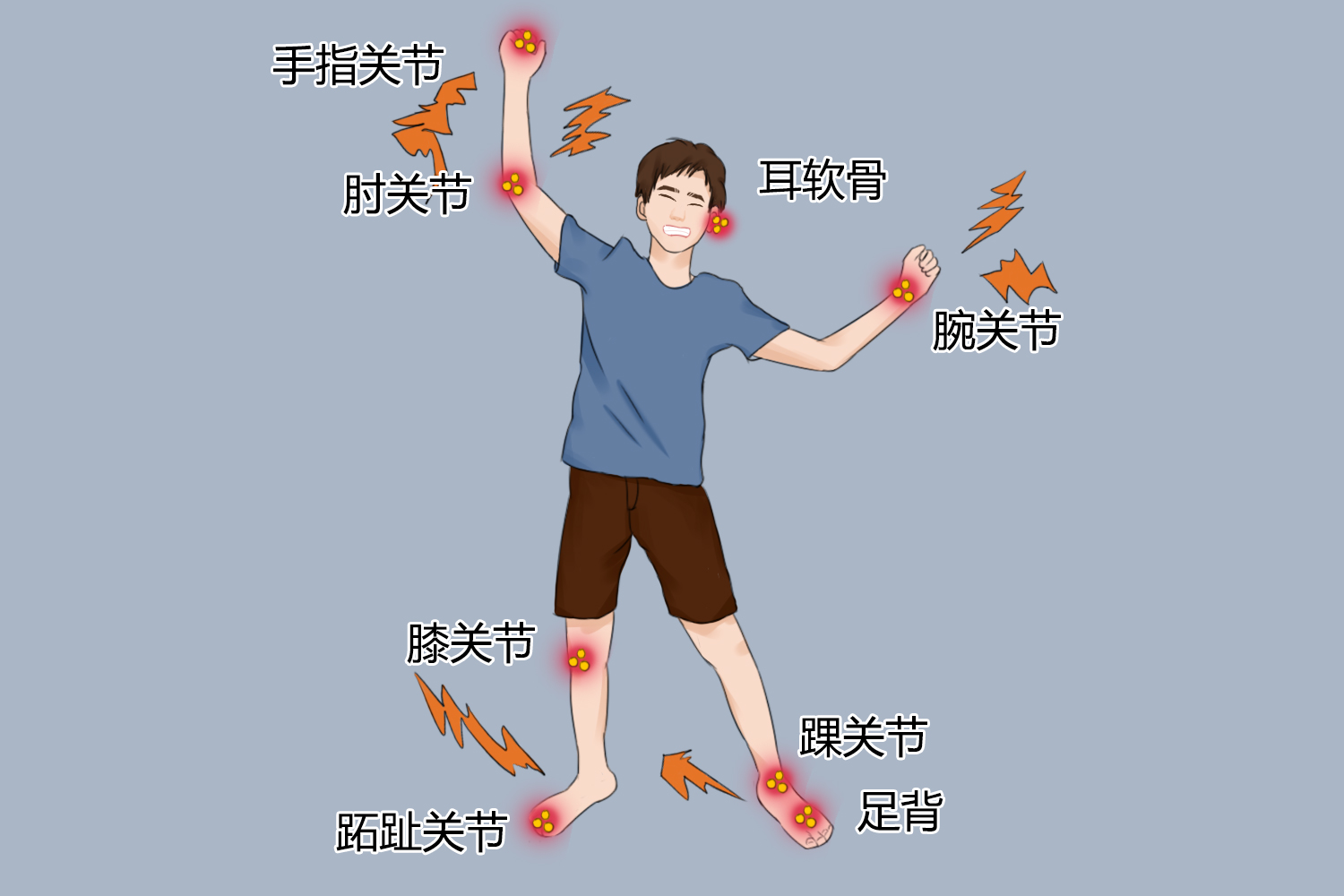 痛风常见疼痛部位图