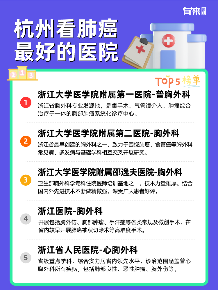 杭州看肺癌比较好的医院