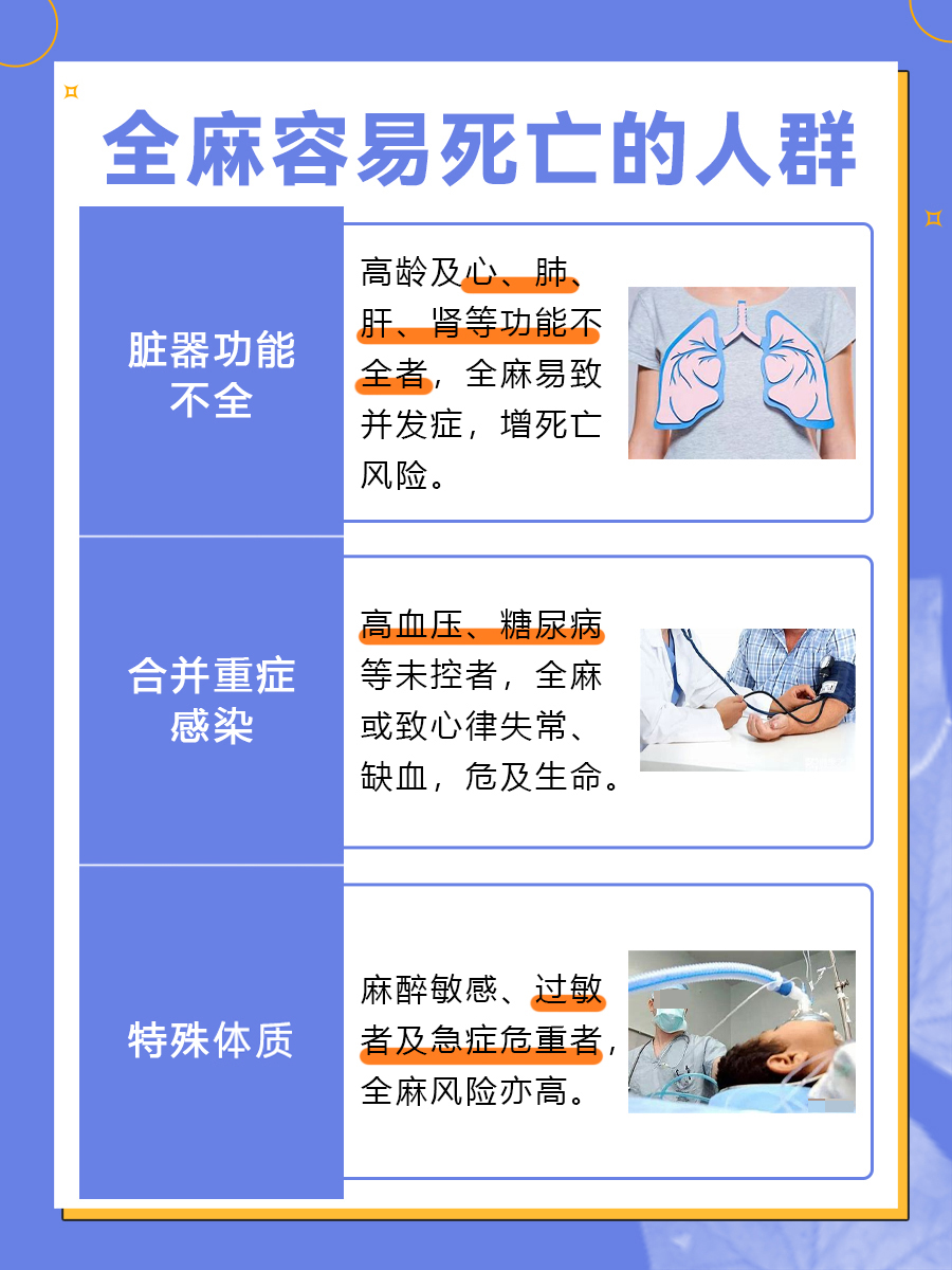 揭秘！哪些人群更易在全麻中面临死亡风险？