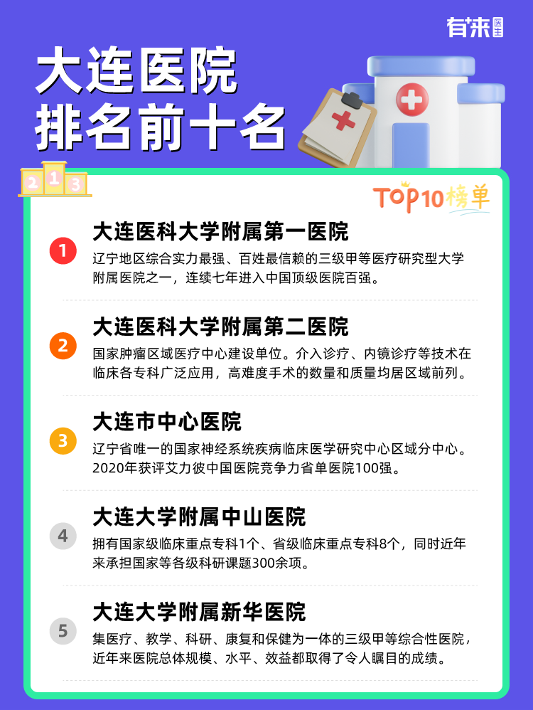 大连医院排名前十名