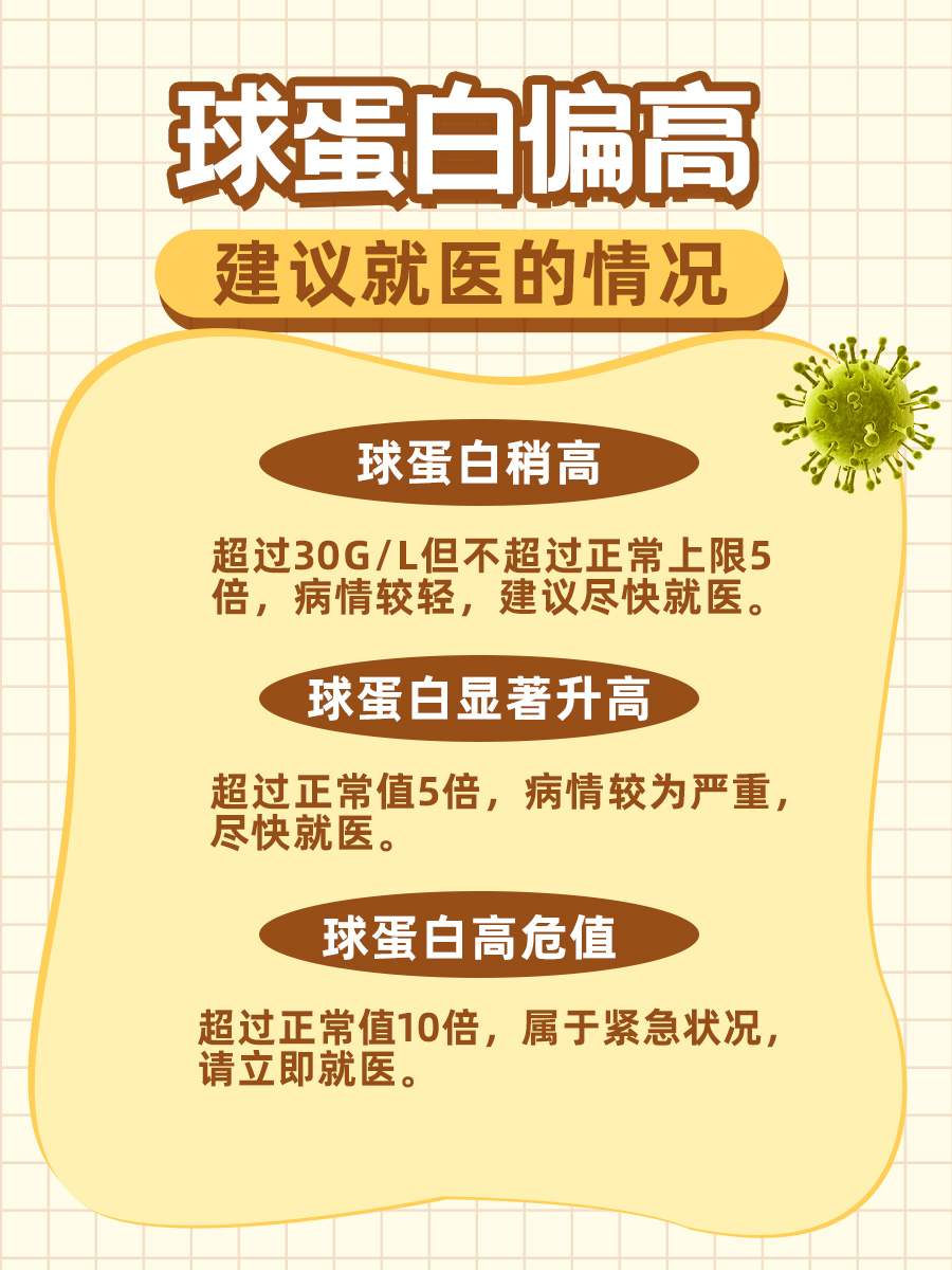 一文读懂｜肝功能检查中的球蛋白指标有啥用？