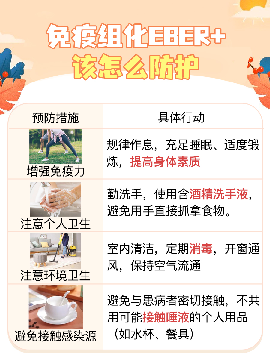 免疫组化EBER+:体内EB病毒感染的信号