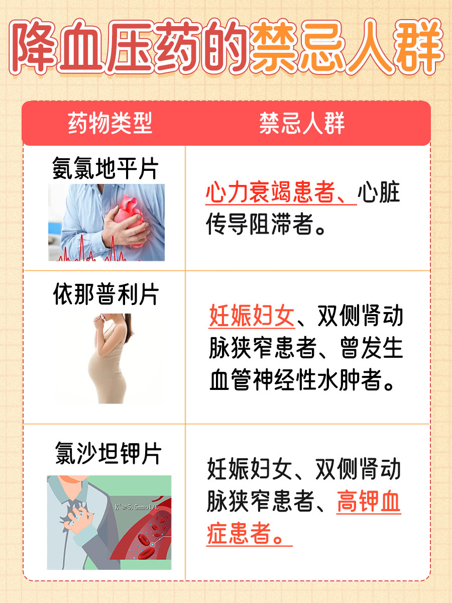 最好降血压药排名一览表