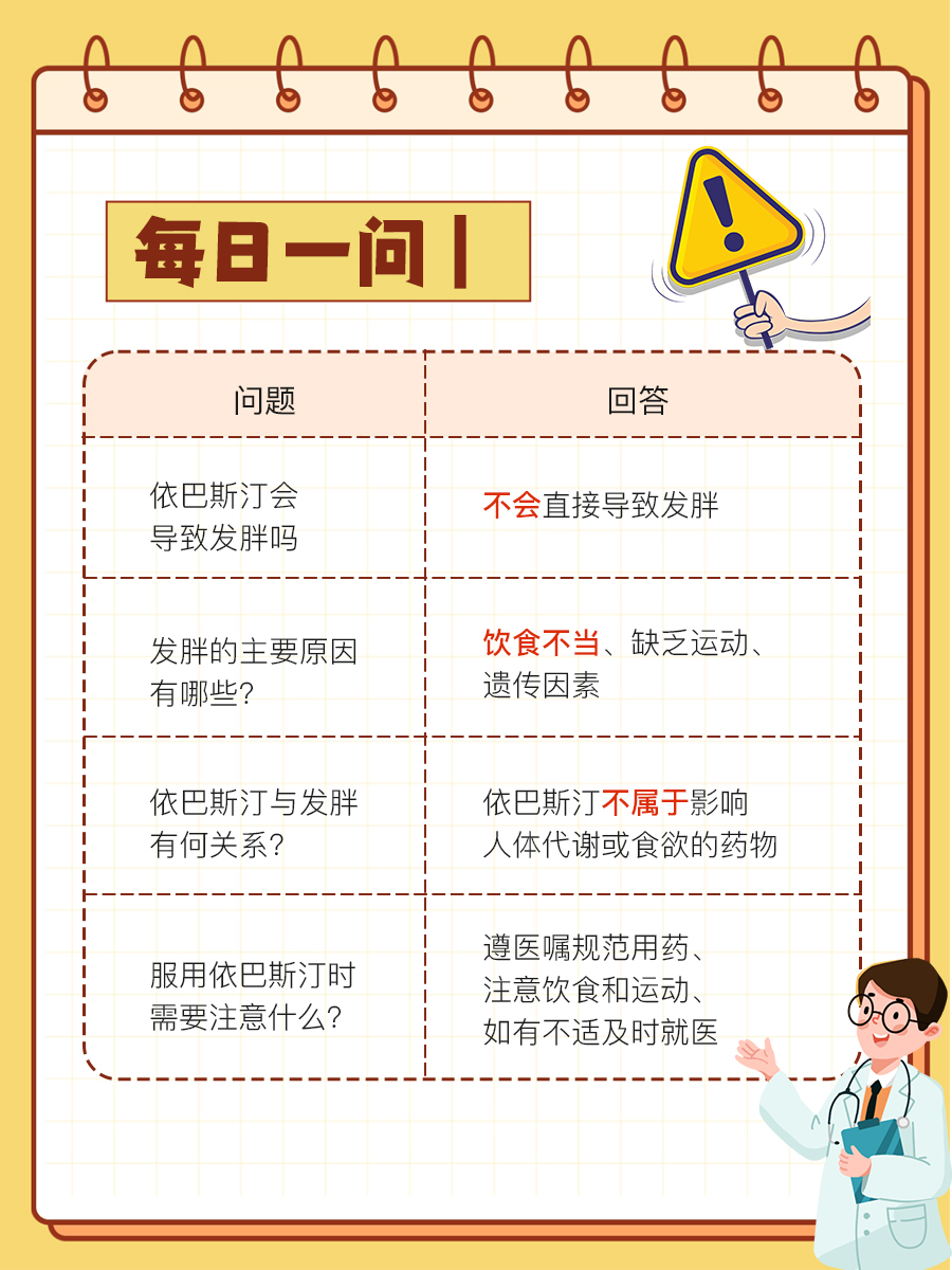 每日一问｜依巴斯汀会导致发胖吗？