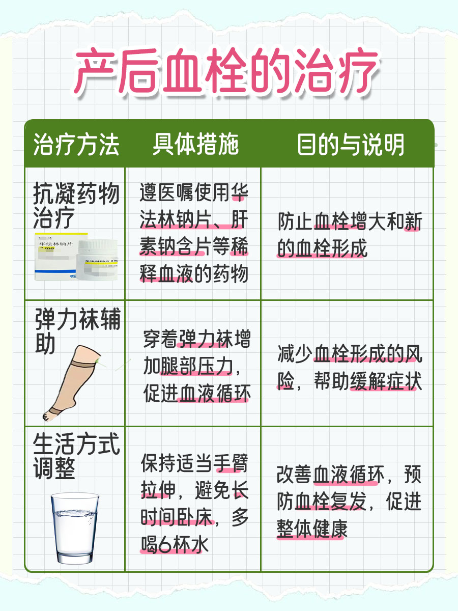 解析：产后血栓的常见症状有哪些