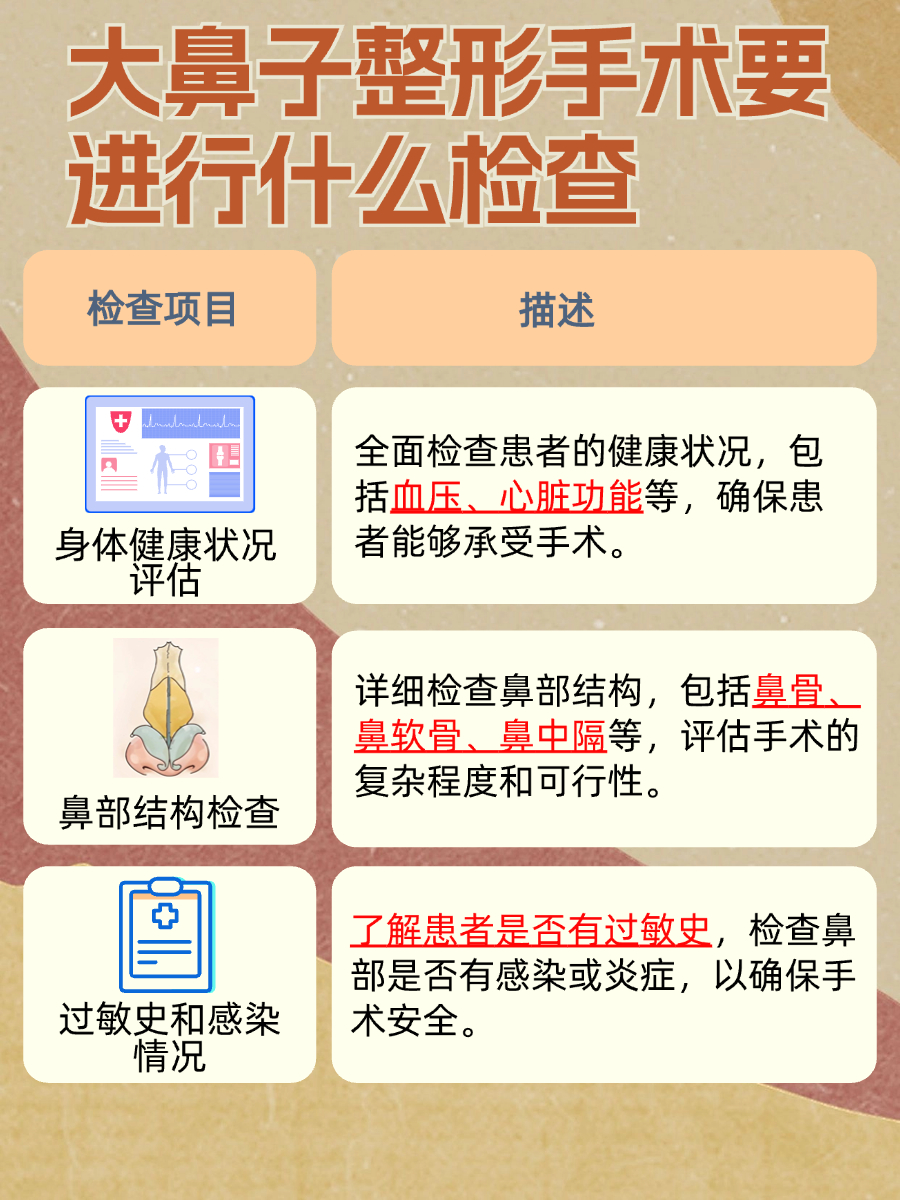 一文了解:大鼻子整形费用