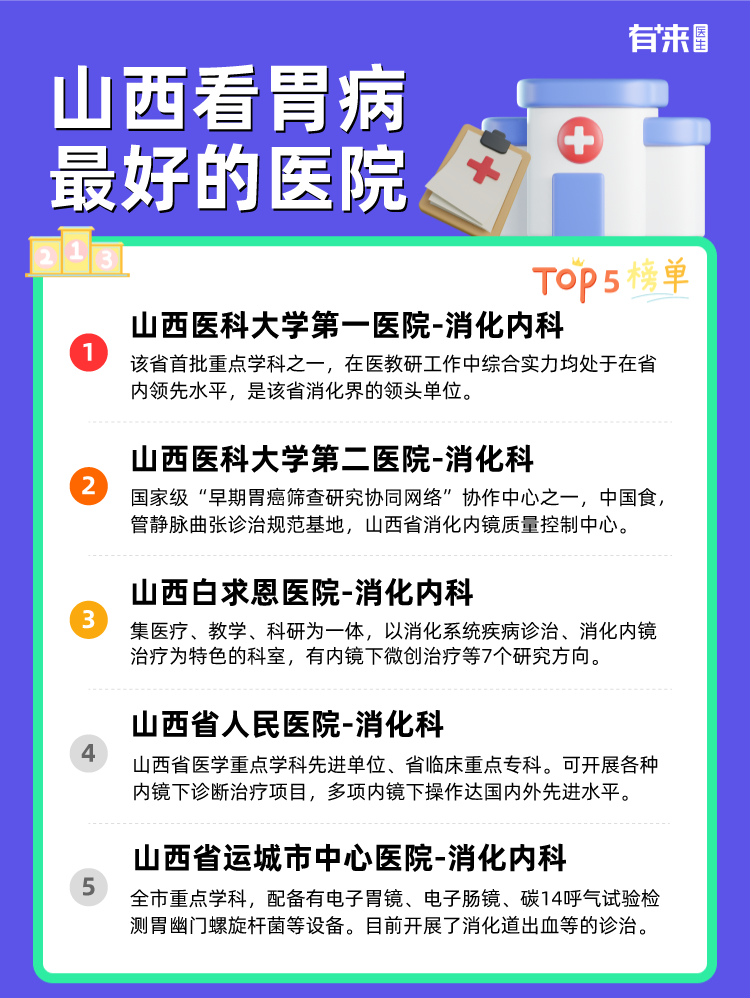 山西看胃病比较好的医院