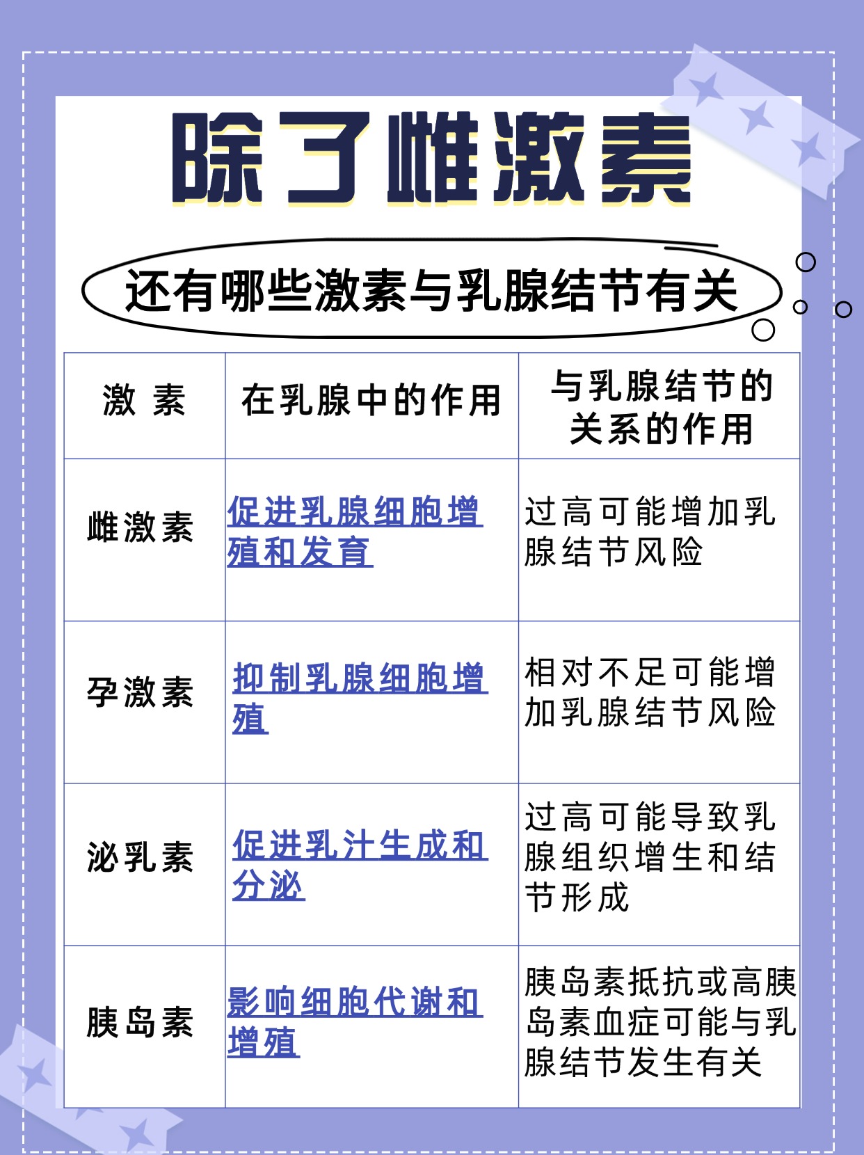 雌激素过高，是否是乳腺结节？一文解析