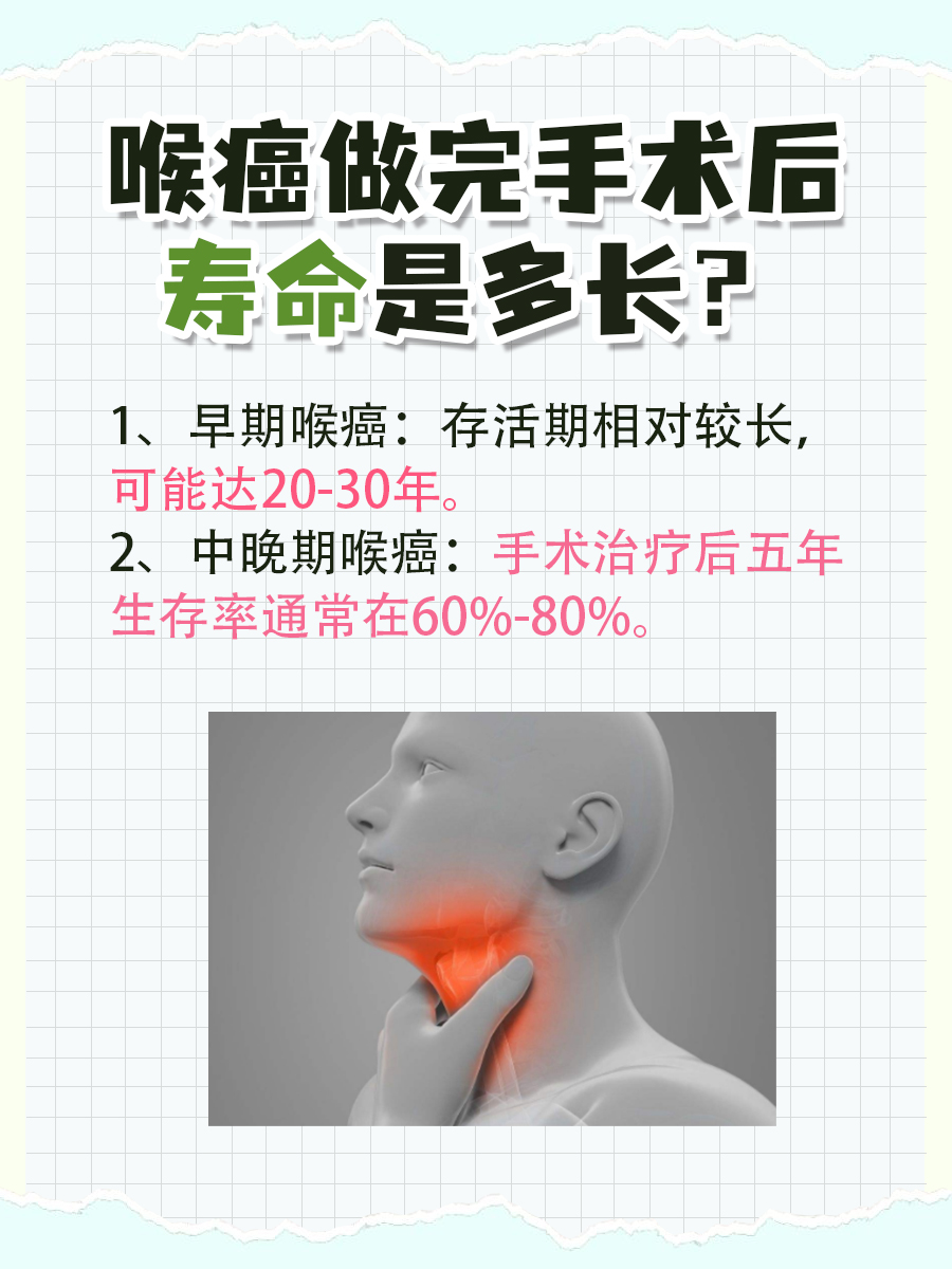 喉癌手术后预期寿命：医生告诉你