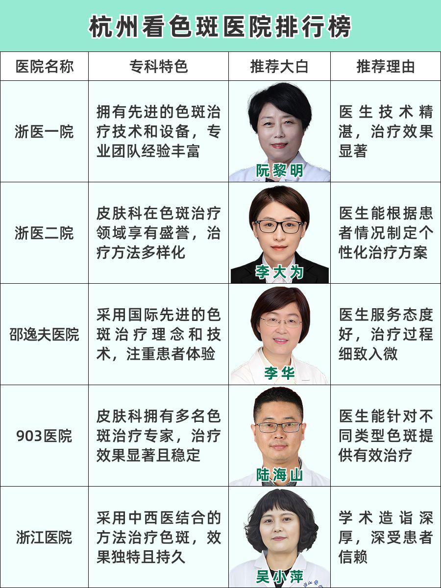杭州看色斑哪家医院好!权威医院盘点,色斑党必看!