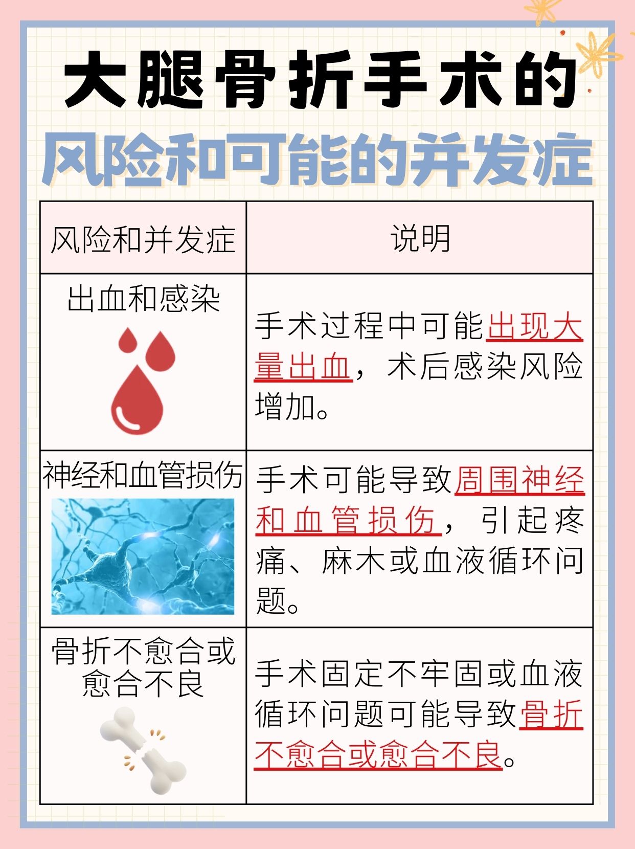 大腿骨折手术费用，一般需要多少钱？