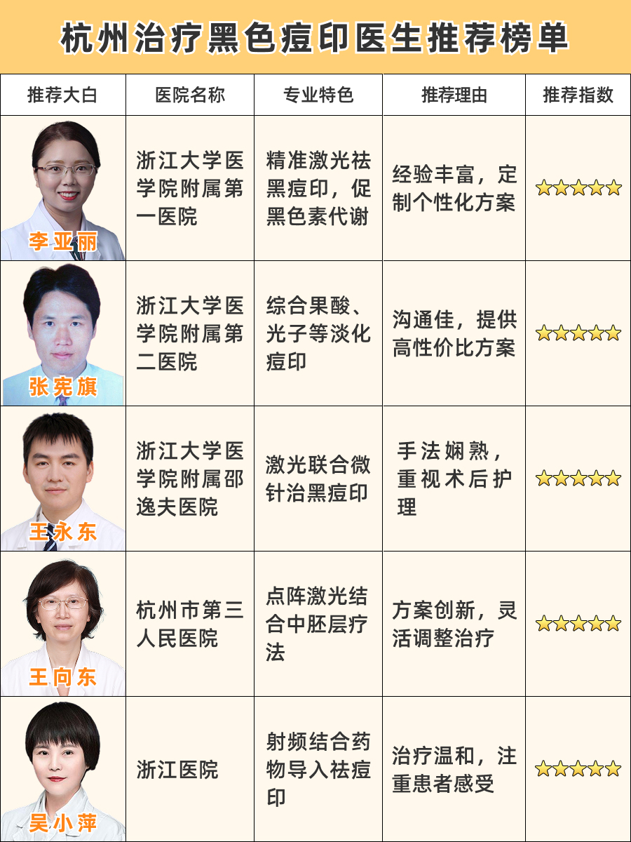 杭州治黑色痘印医生推荐，实力医生盘点！