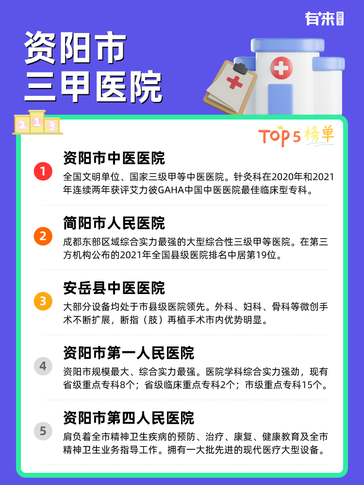 资阳市三甲医院