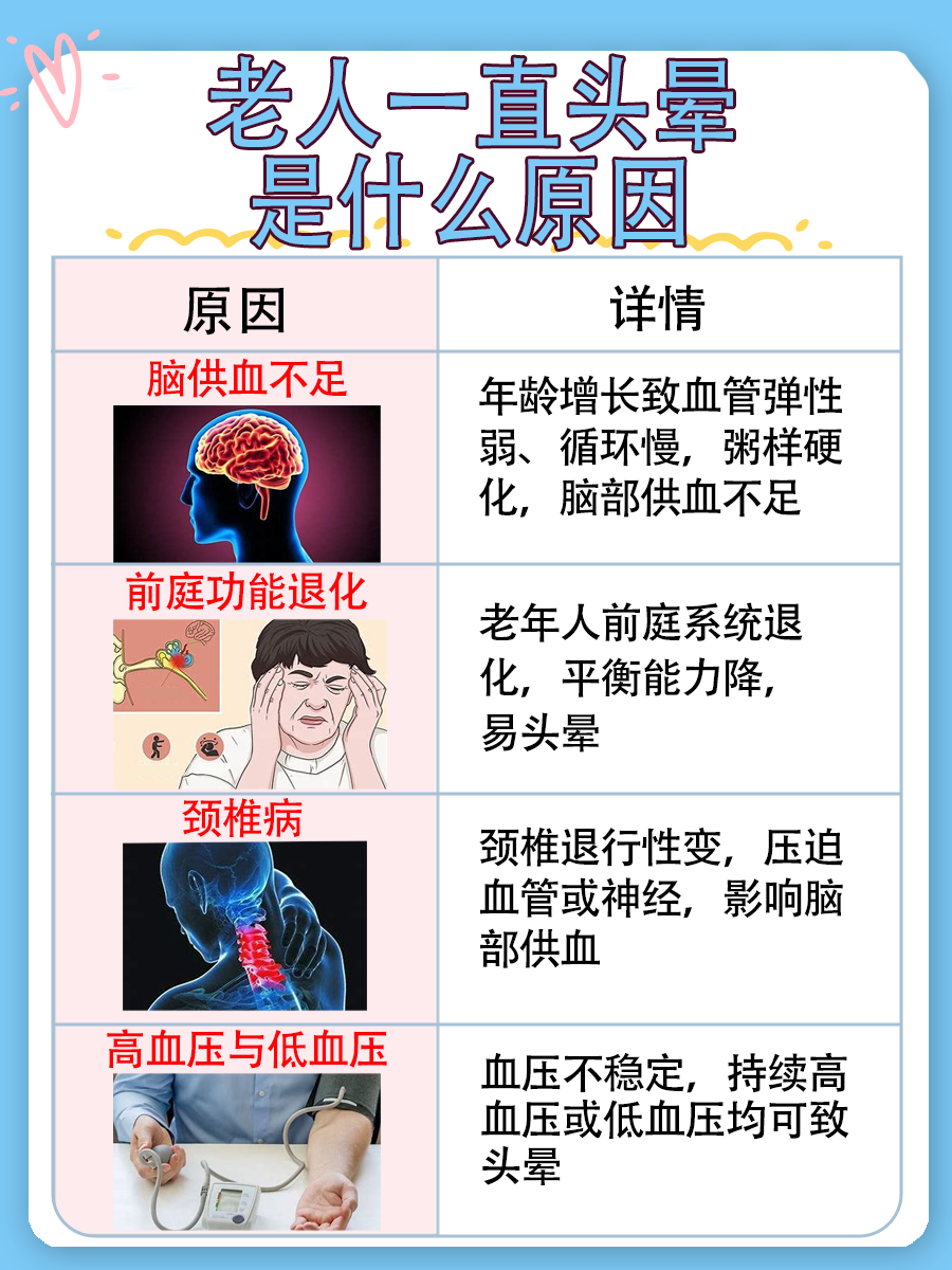 头晕困扰老人?这些原因你知道吗?