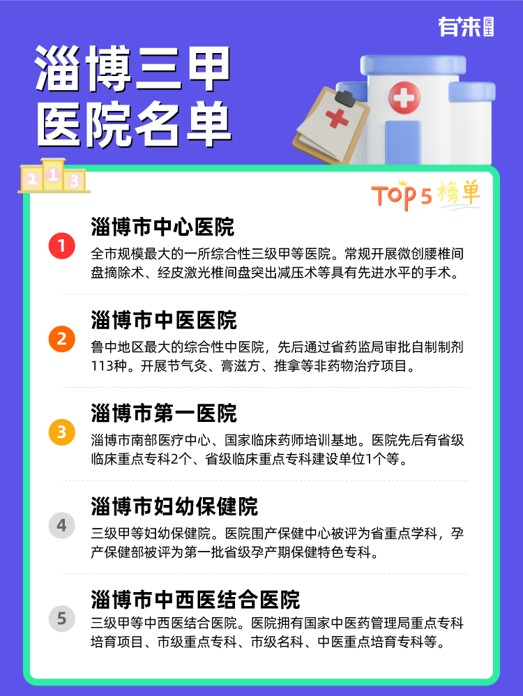 淄博三甲医院名单