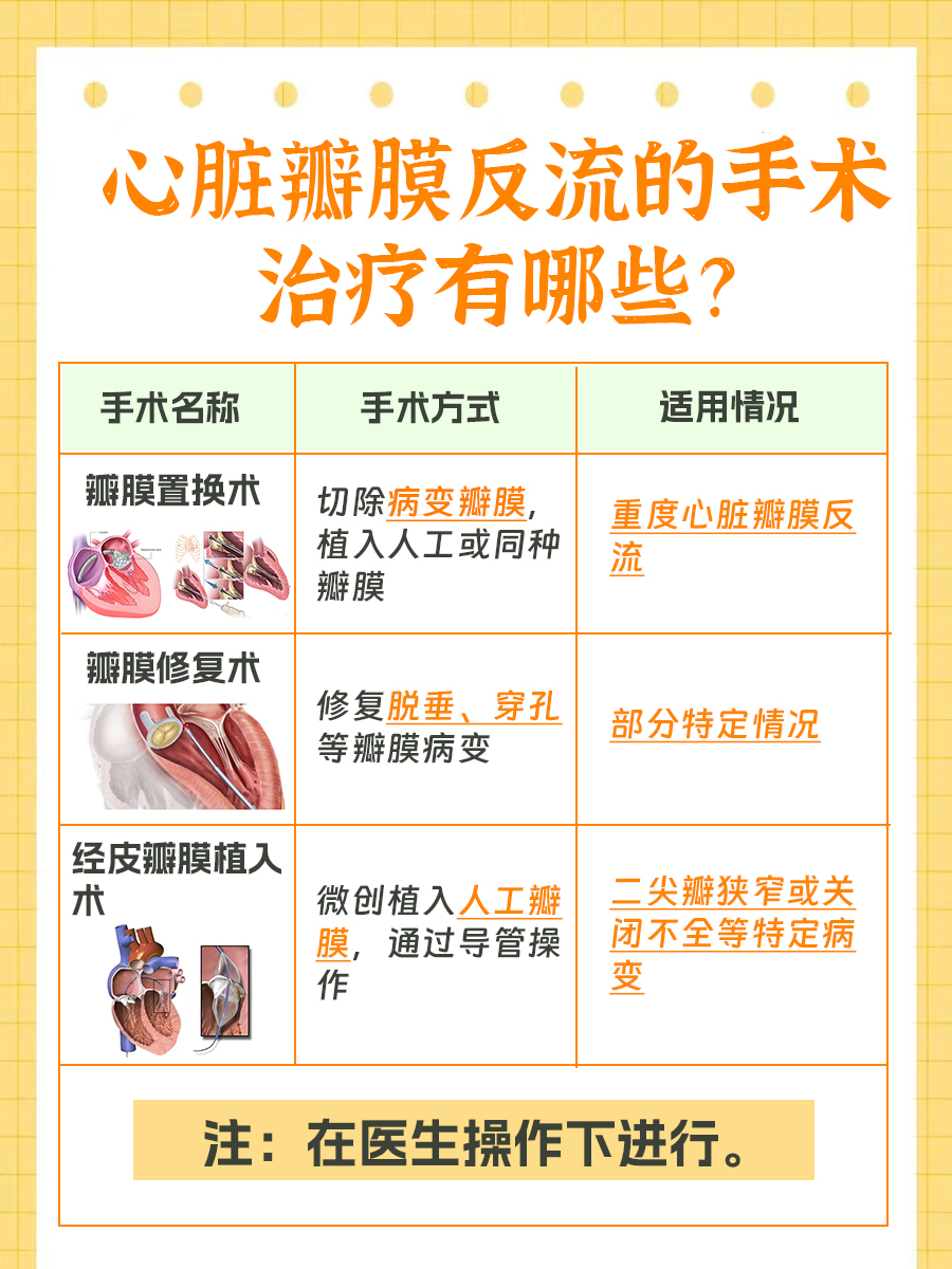 一文解析：心脏瓣膜反流会自愈吗