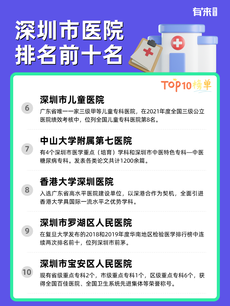 深圳市医院排名前十名