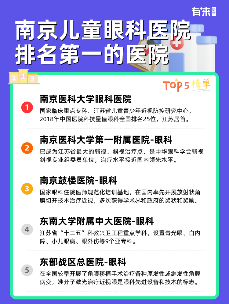 南京儿童眼科医院排名第一的医院