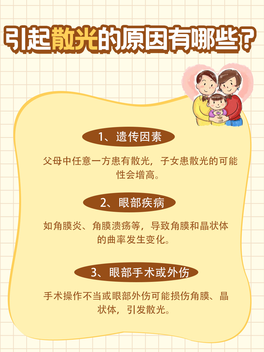 解析:柱镜提示-2.00是指散光多少度?