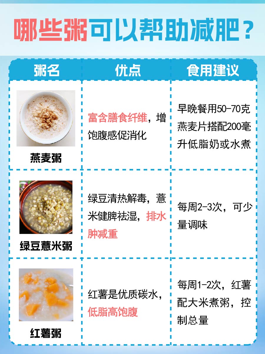 喝什么粥可以最快最有效的减肥，医生带你了解