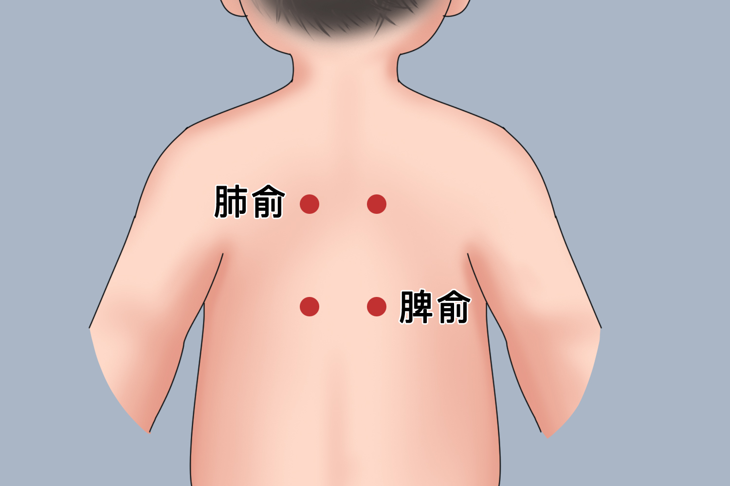 小儿脾俞位置图 小儿脾俞位置图