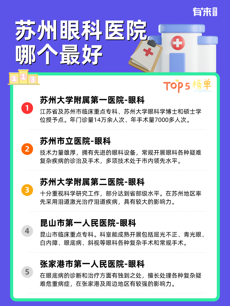 苏州眼科医院哪个比较好