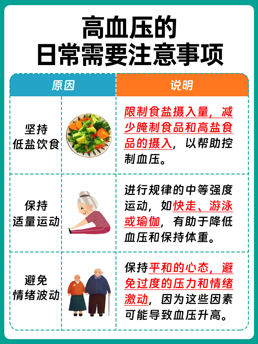 探究:厄贝沙坦氢氯噻嗪片降血压效果怎么样