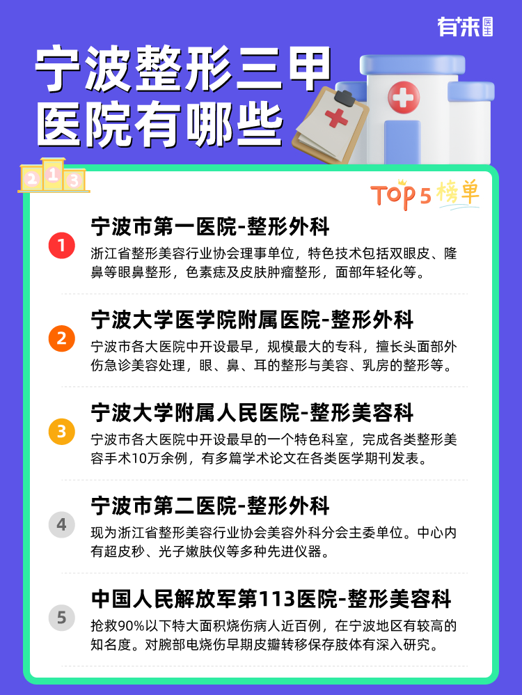 宁波整形三甲医院有哪些