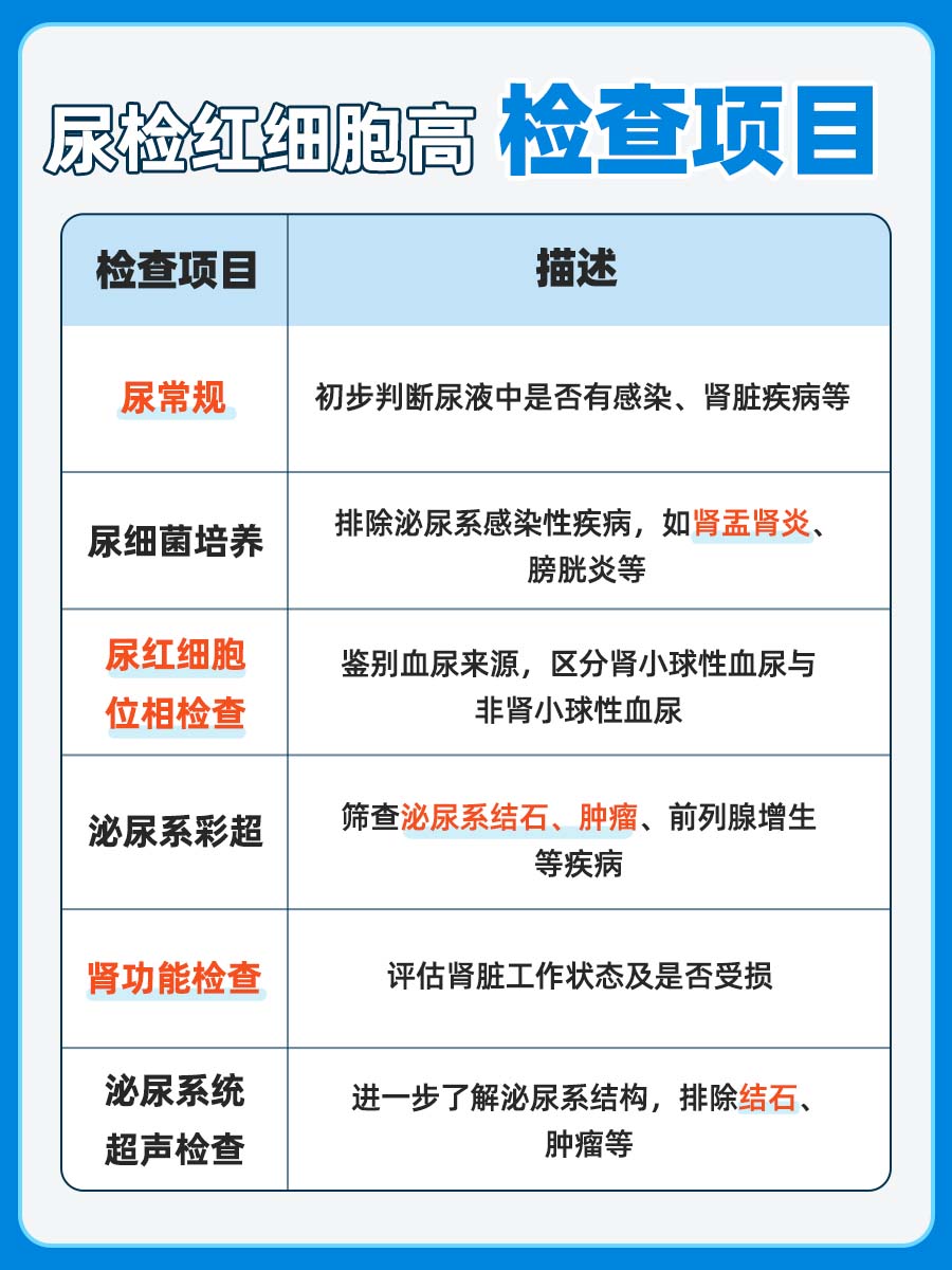 医生解惑：尿检红细胞高有什么原因？