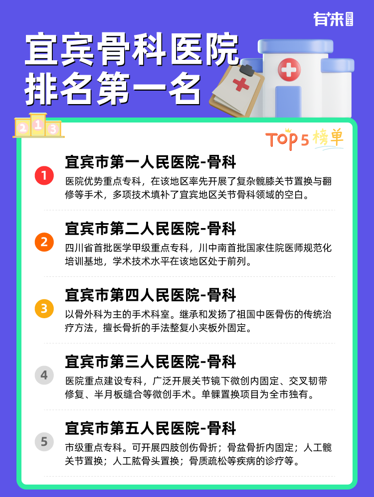 宜宾骨科医院排名第一名