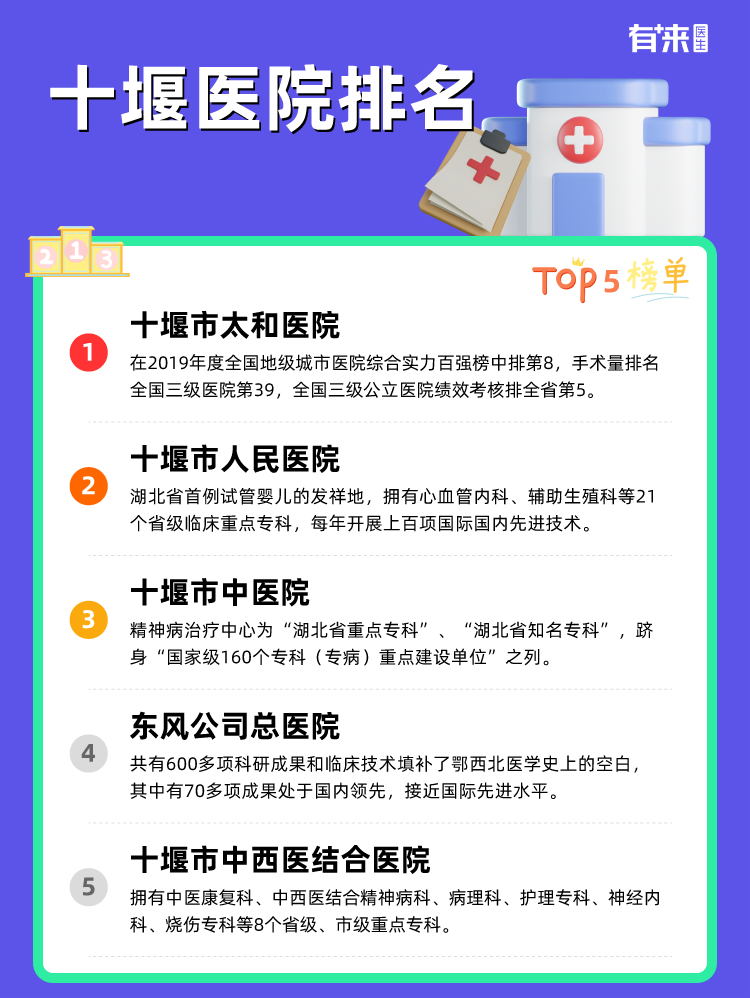 十堰医院排名
