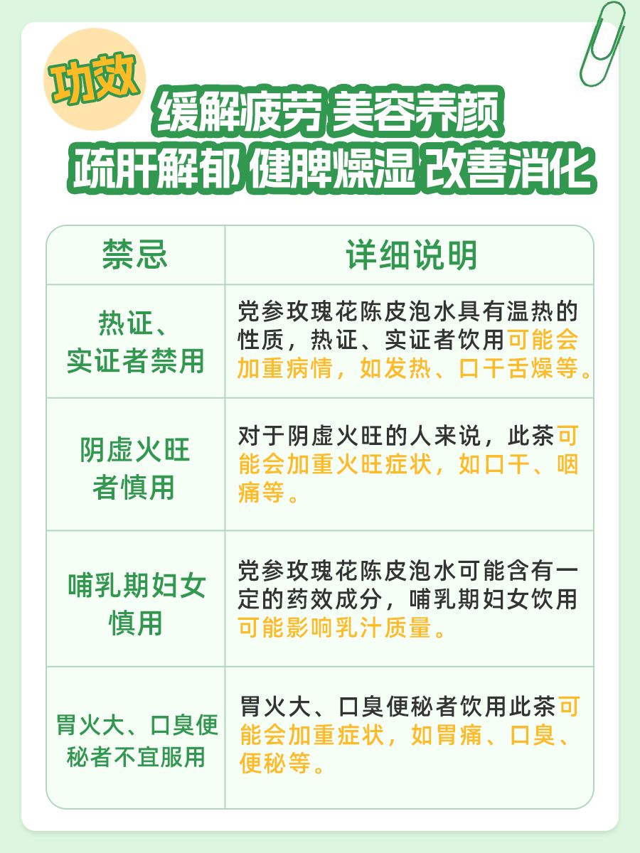 党参玫瑰陈皮泡水，功效虽多但需注意这些禁忌！