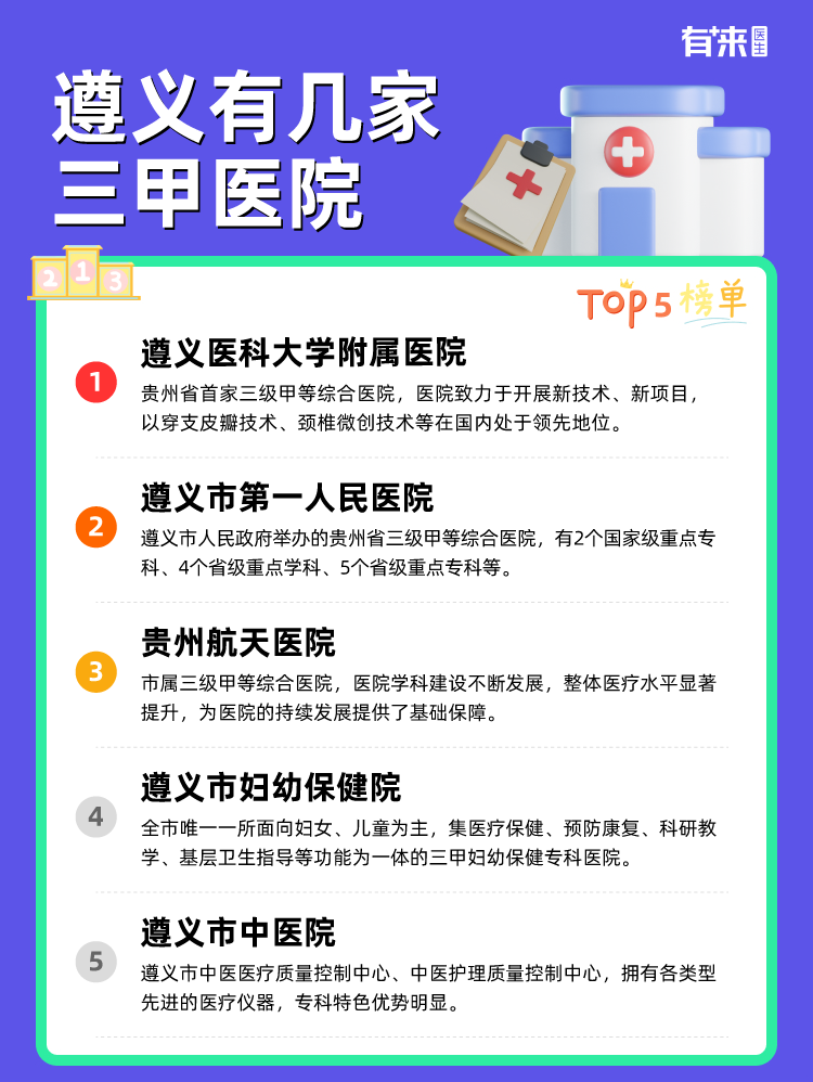 遵义有几家三甲医院