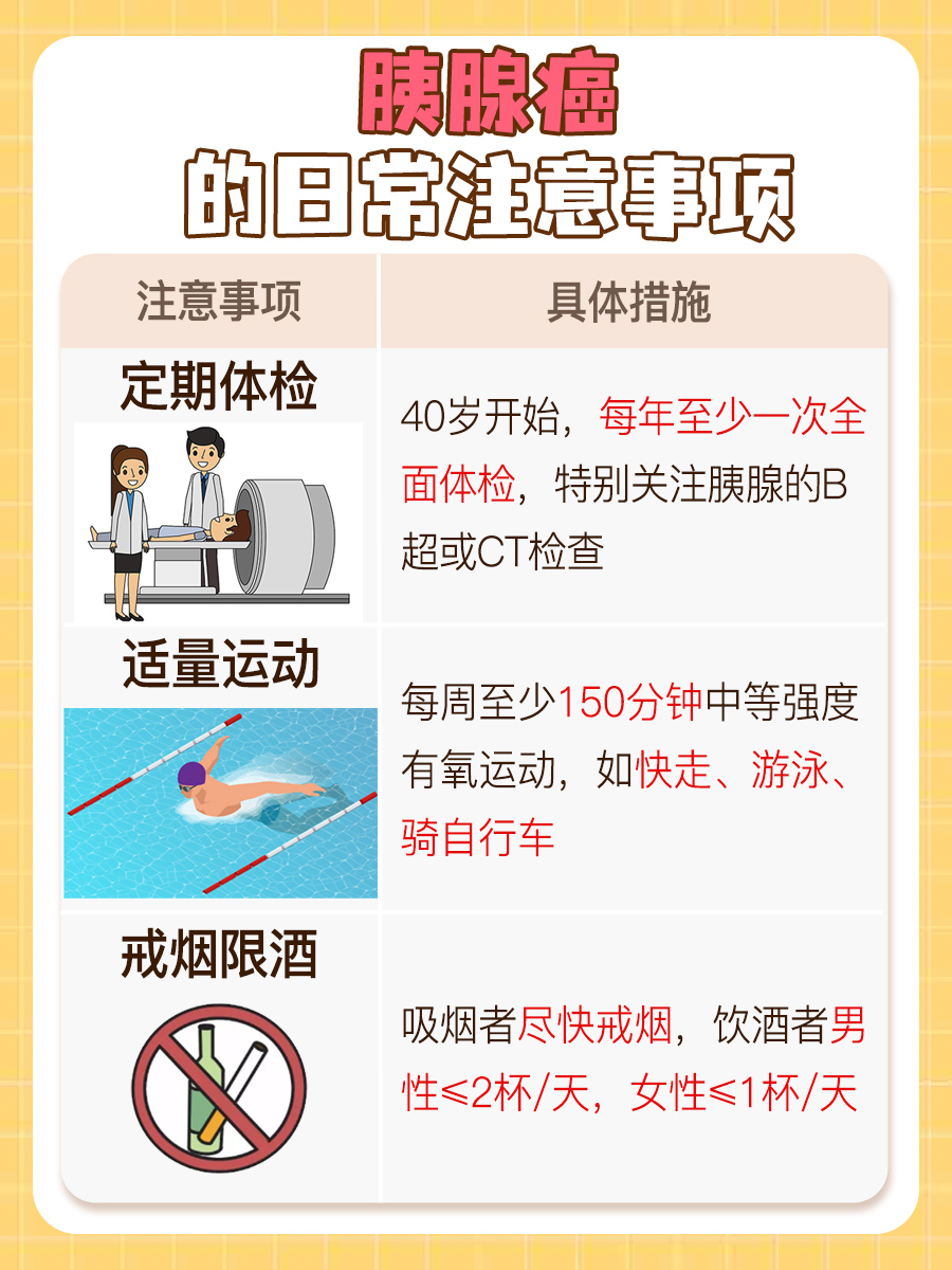 胰腺癌与遗传：究竟有无关联？