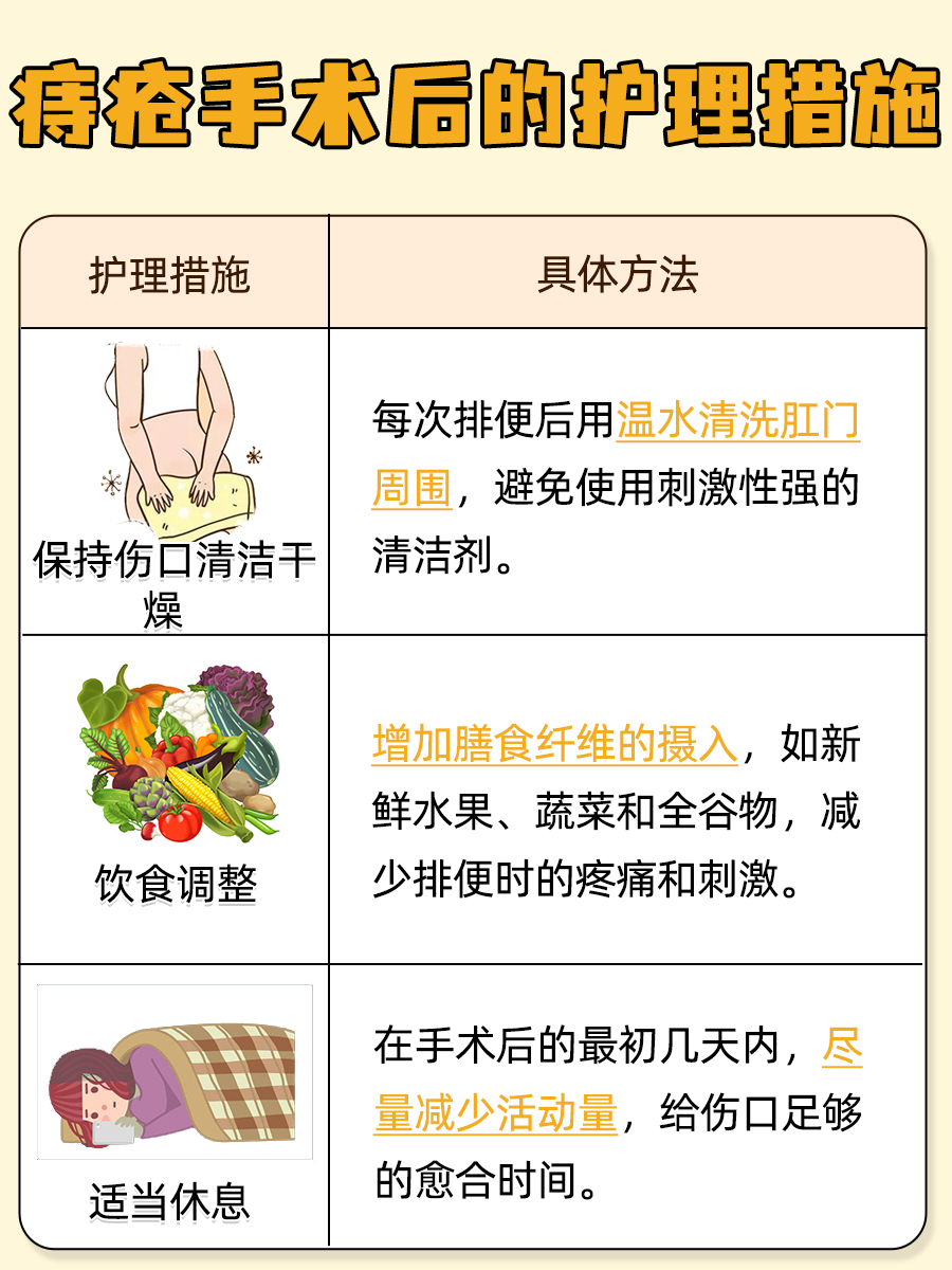 痔疮手术的价钱，你知道多少吗？医生揭秘