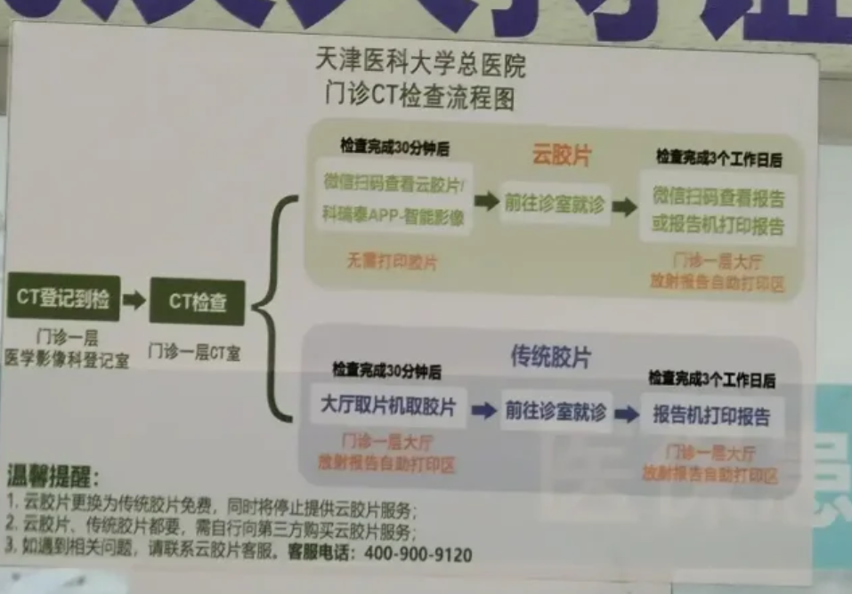 天津医科大学总医院PET-CT检查流程（附图）