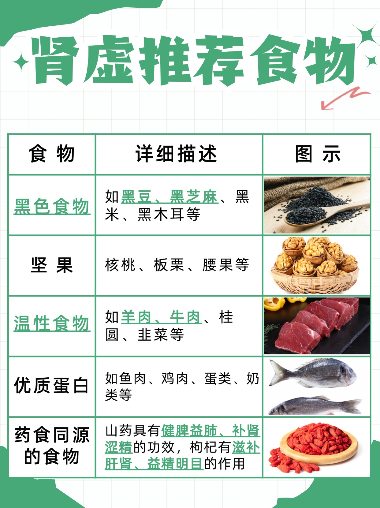 健康科普：肾虚会犯困吗？