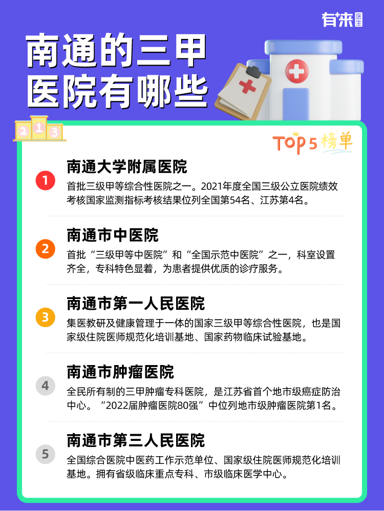 南通的三甲医院有哪些